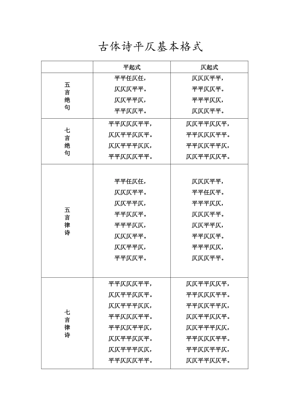 古体诗平仄基本格式_第1页