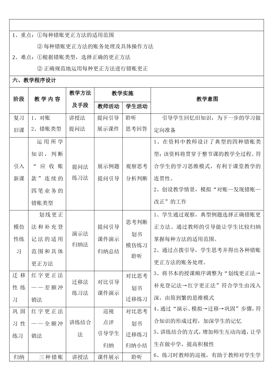 错账更正方法教案_第2页