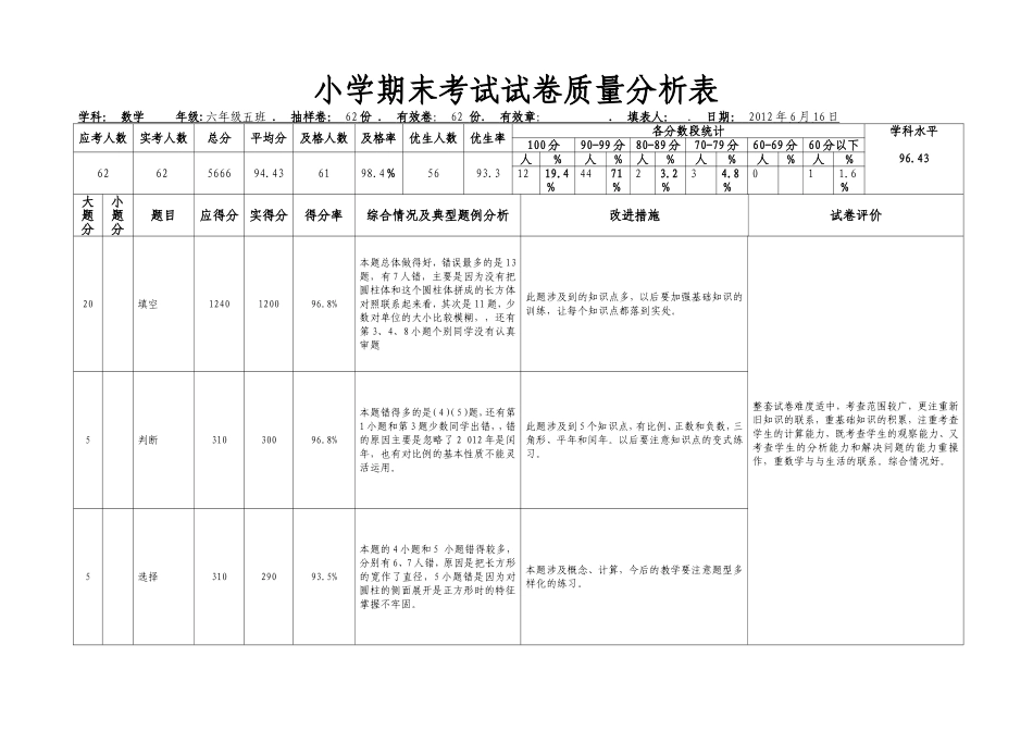 六年级五班期末试卷分析_第1页