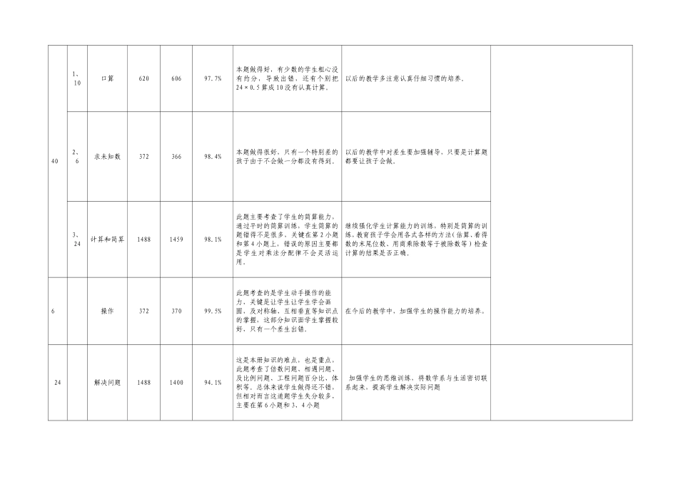 六年级五班期末试卷分析_第2页