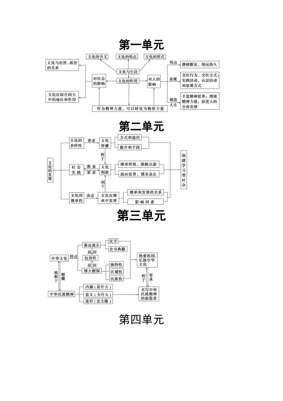 文化生活体系_第1页