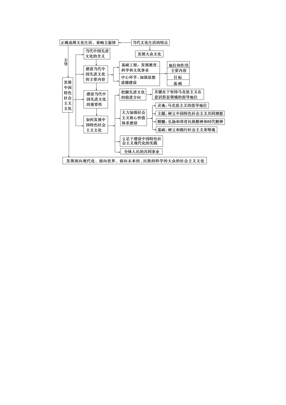 文化生活体系_第2页