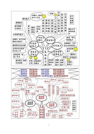 初中英语语法知识树