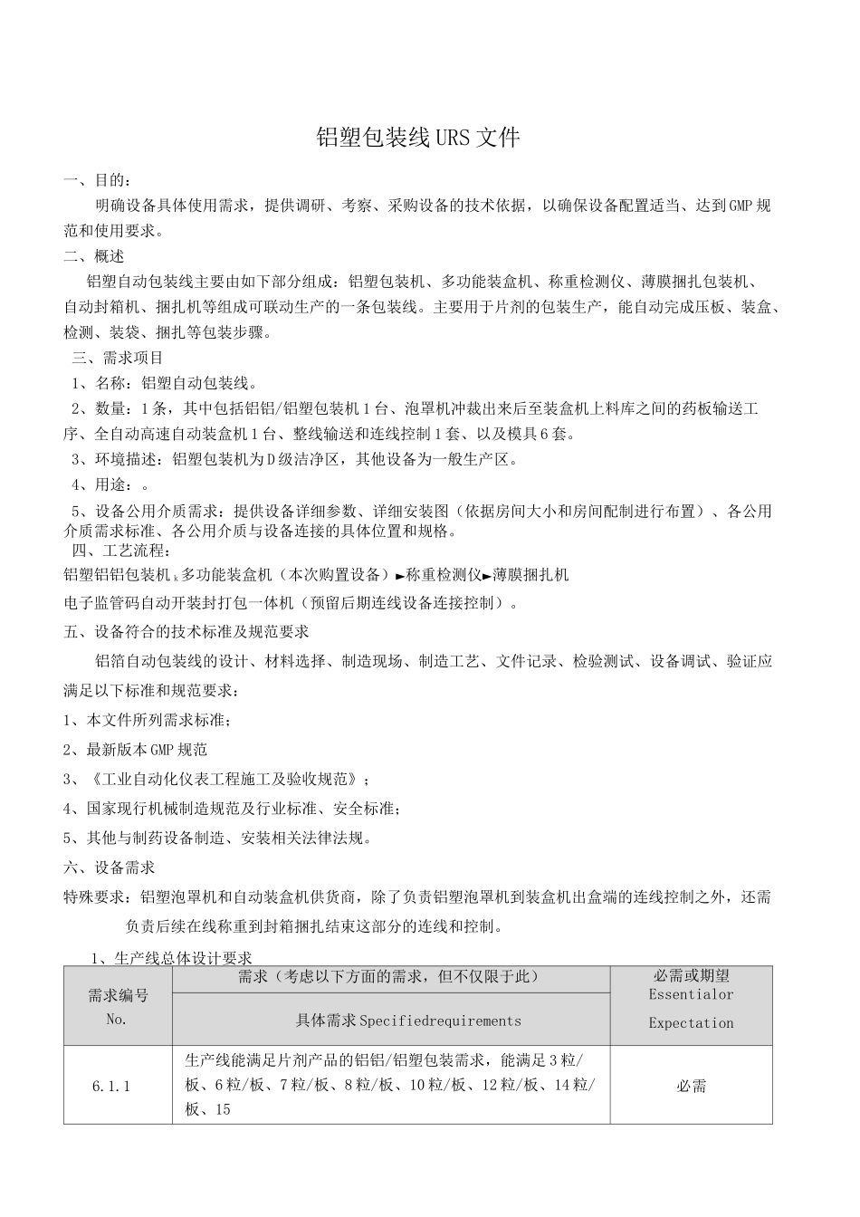 铝塑(铝铝)包装联线URS文档_第1页