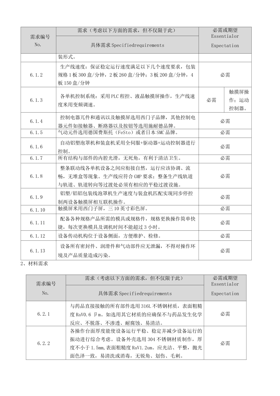 铝塑(铝铝)包装联线URS文档_第2页