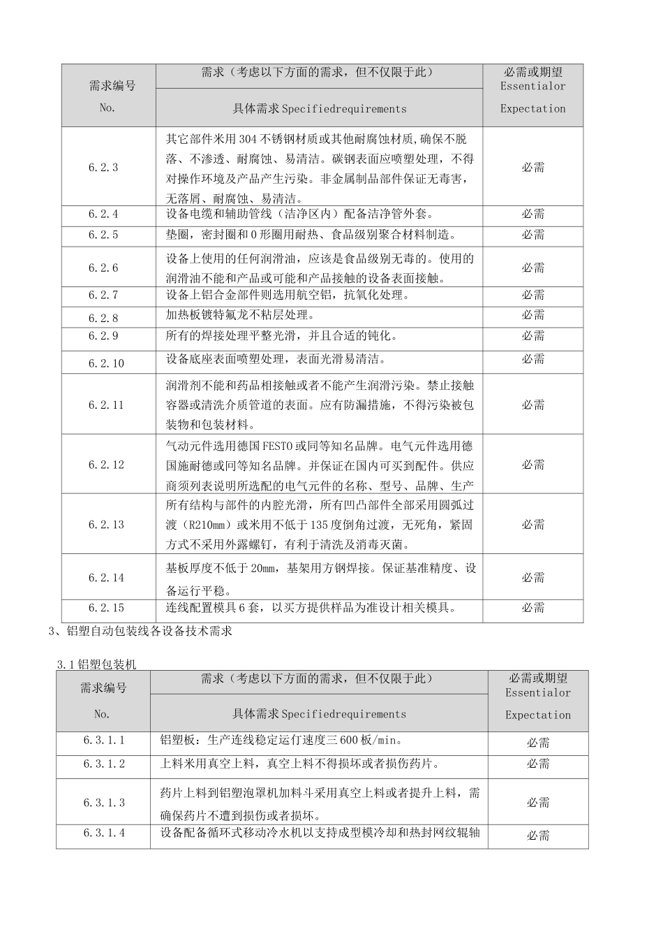 铝塑(铝铝)包装联线URS文档_第3页