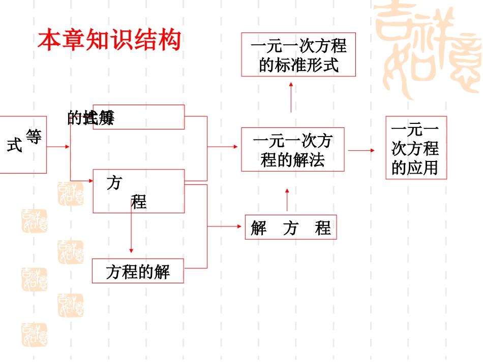 一元一次方程期末复习_第2页