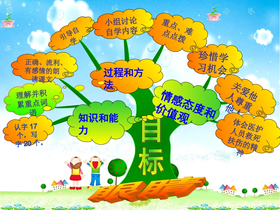 四年级语文眼睛知识树_第3页