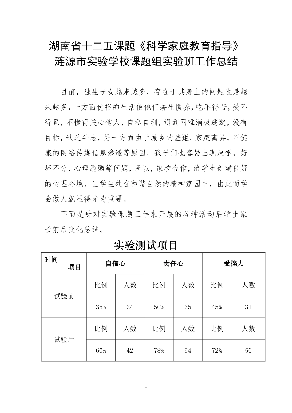 关于家校合作培养学生良好习惯的班主任工作总结_第1页
