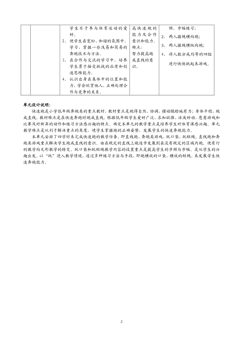 水平一快速跑单元教学计划_第2页