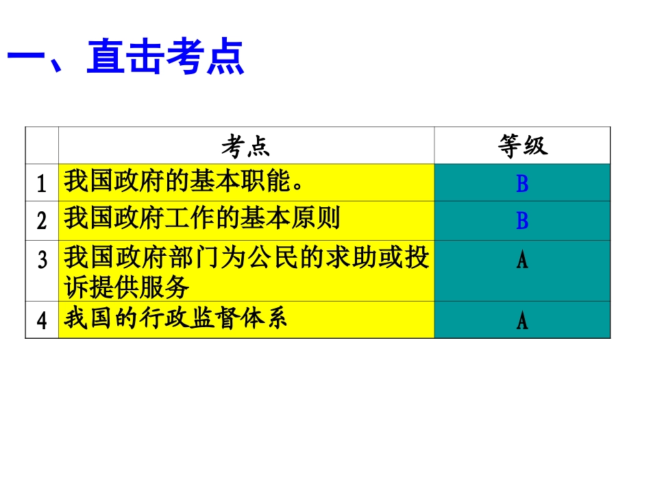 第二单元_为人民服务的政府复习课件_第2页