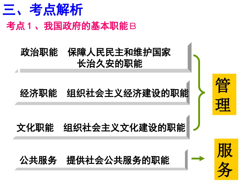 第二单元_为人民服务的政府复习课件_第3页