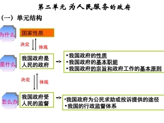 第二单元_为人民服务的政府复习课件