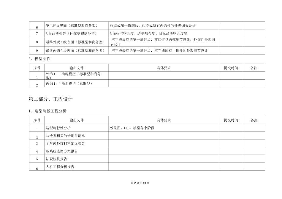 4整车设计项目交付资料_第2页