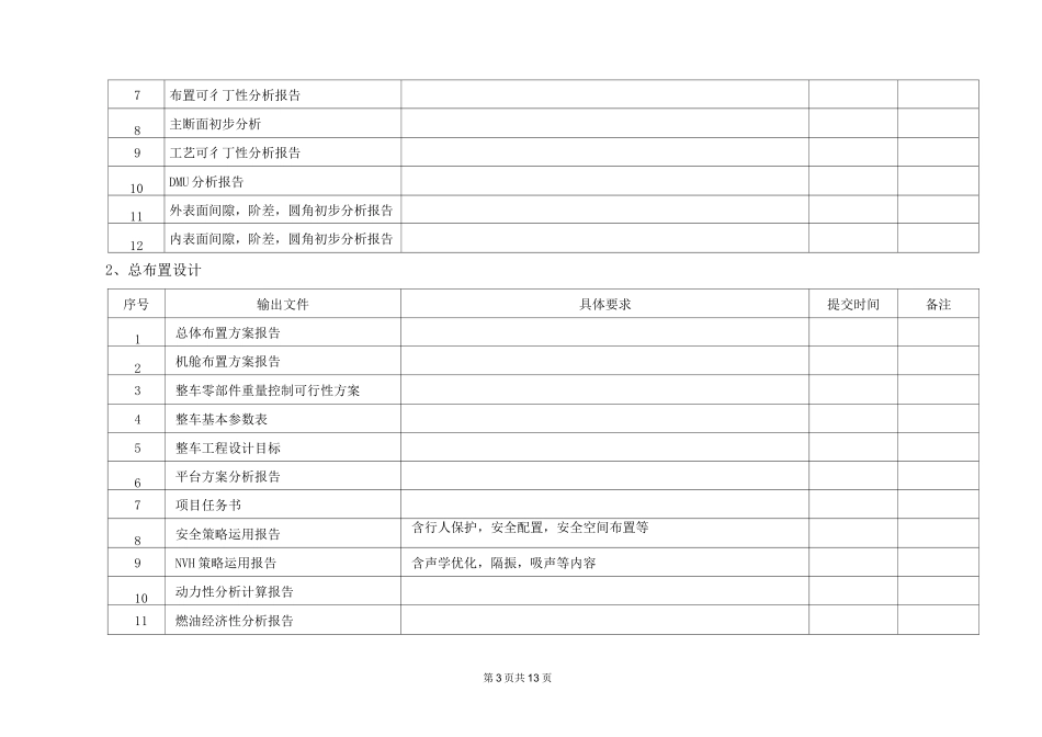 4整车设计项目交付资料_第3页