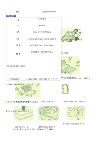 静电的产生与消除