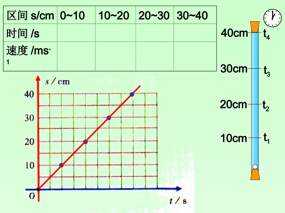 《直线运动》_第3页