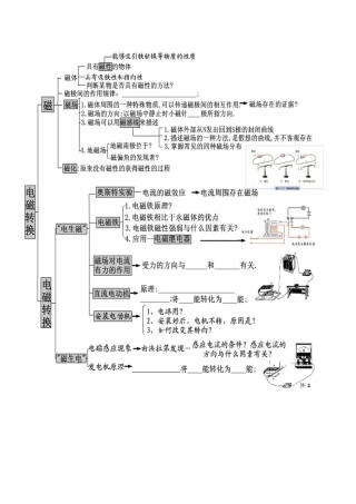 电磁转换知识结构图
