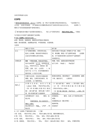 上内科呼吸总结剖析