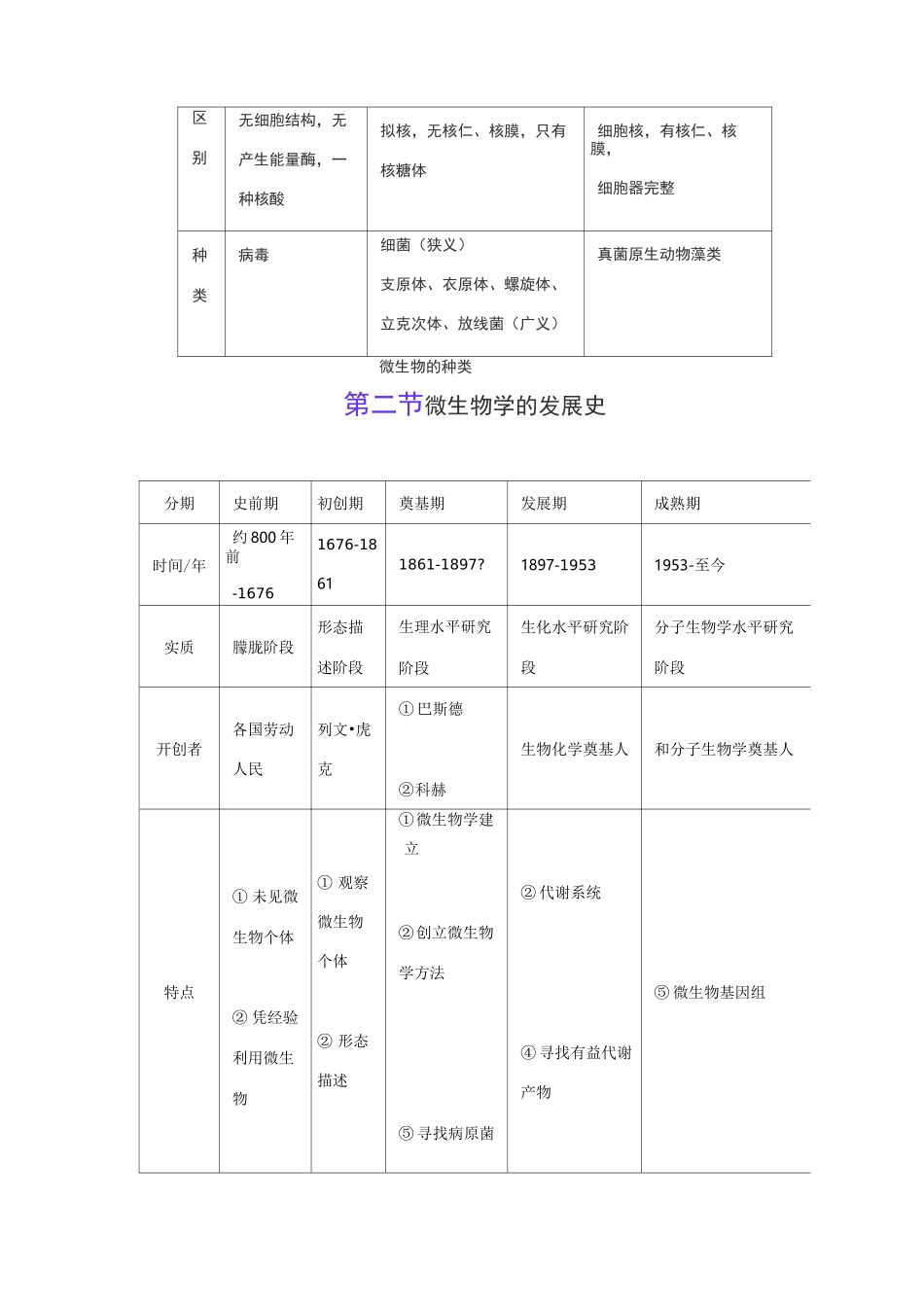 微生物的概念及其特点_第3页