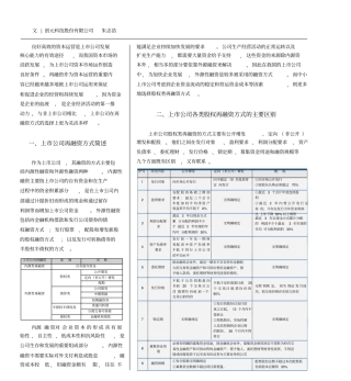 上公司股权再融资方式的比较及选择