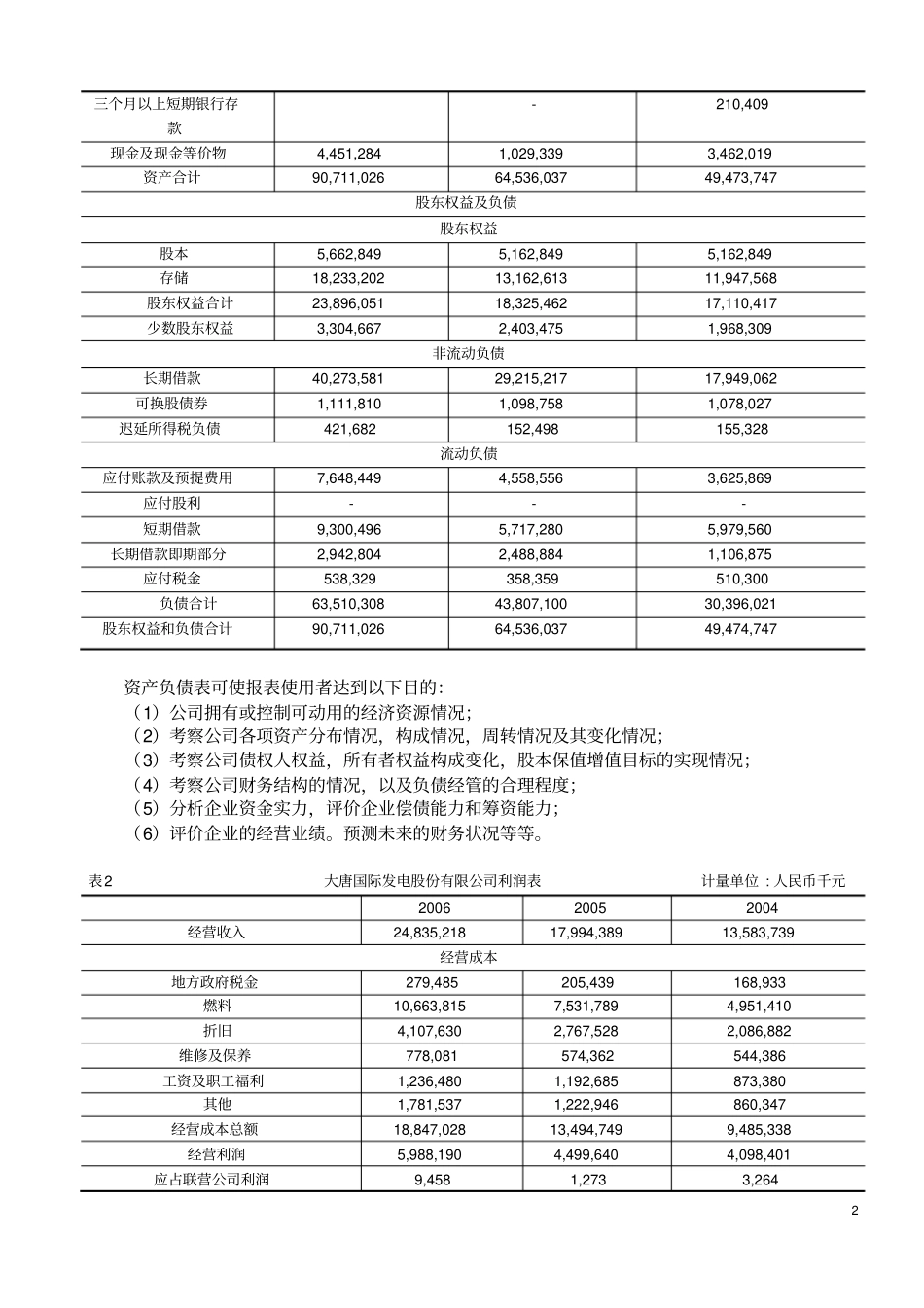 上公司的财务报表分析_第3页