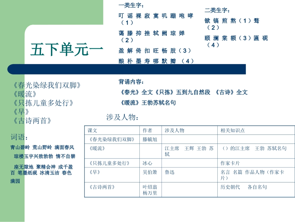五下语文复习一二单元_第3页