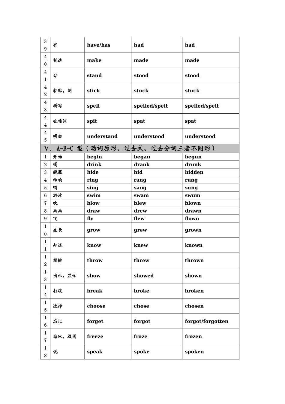 不规则动词过去式过去分词分类整理_第3页