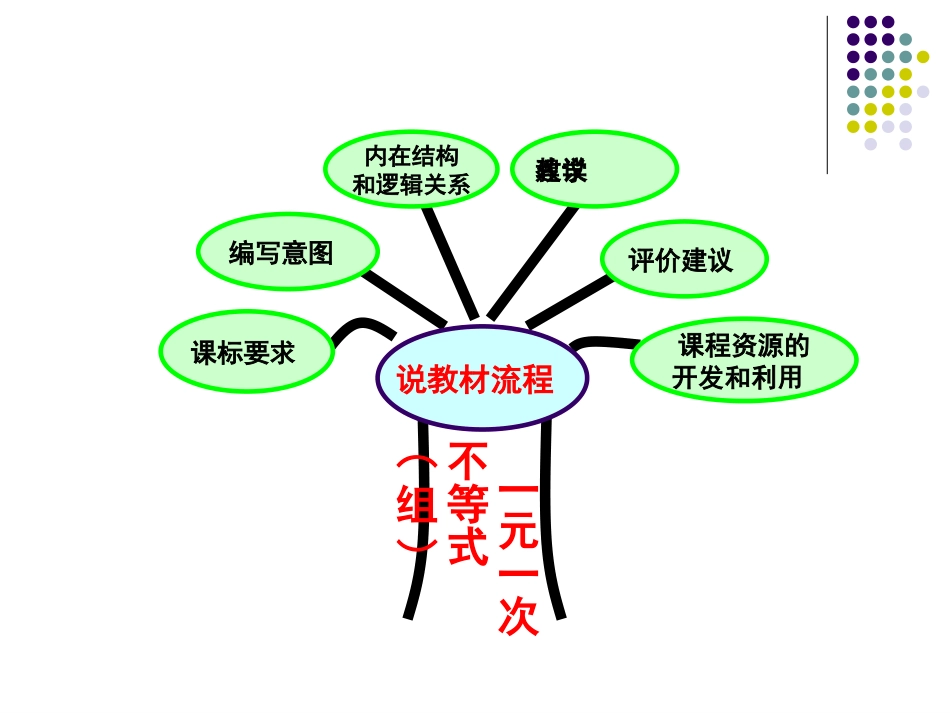 一元一次不等式与一元一次不等式组_知识树_第3页