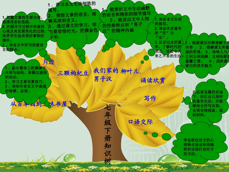 苏教版语文初一下第二单元知识树-_第2页