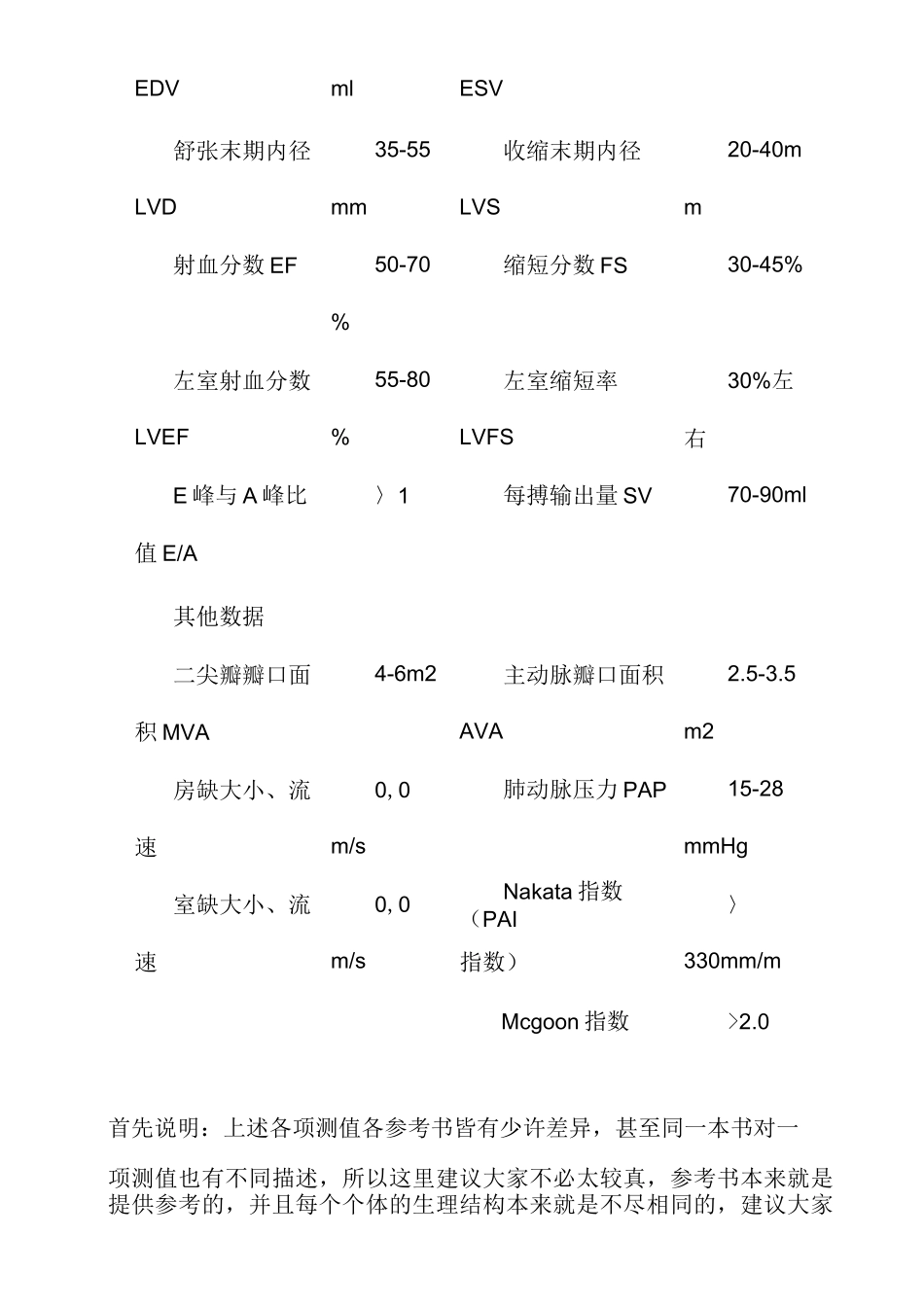心脏彩超正常值和报告阅读_第2页