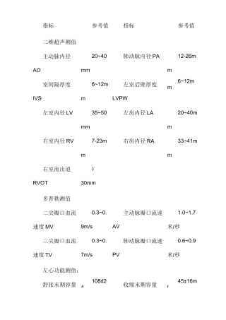 心脏彩超正常值和报告阅读
