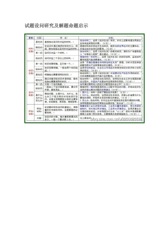 试题设问研究及解题命题启示