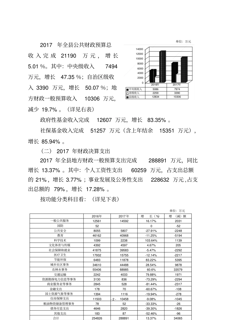上半年财政预算执行情况及下半年预算调整草案的报告_第2页