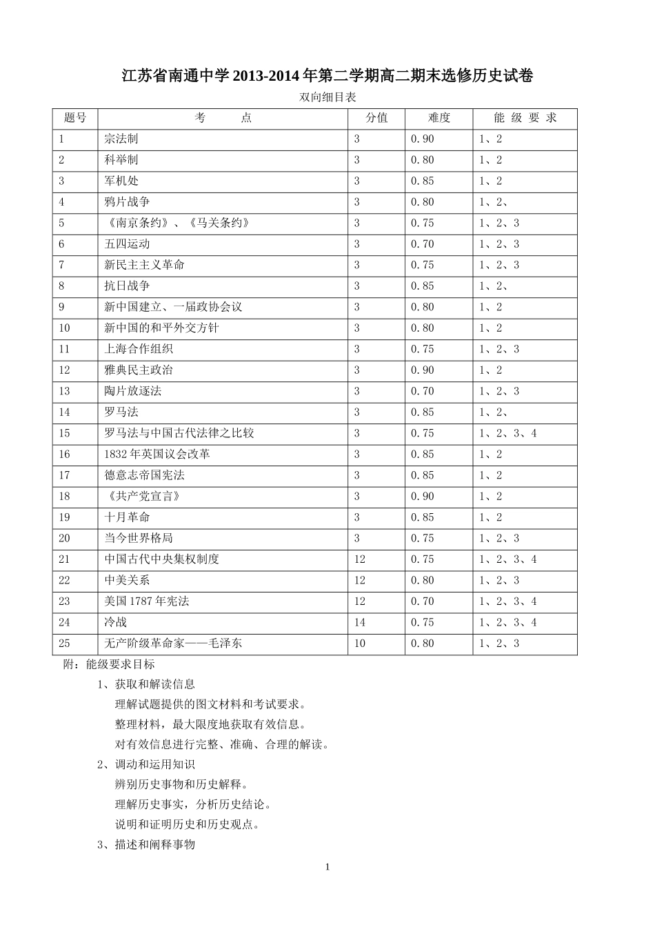 高二复习必修一双向细目表_第1页