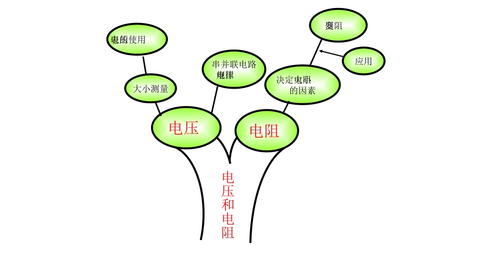 电学复习的知识网络_第2页