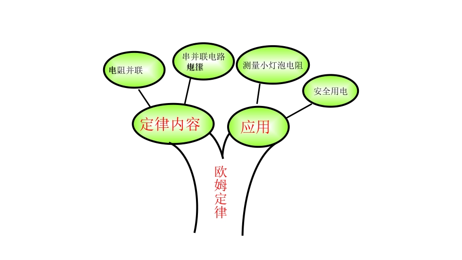 电学复习的知识网络_第3页