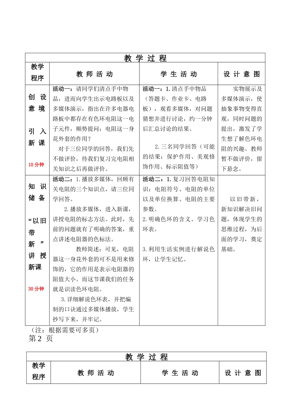 电阻的识别与检测_第2页