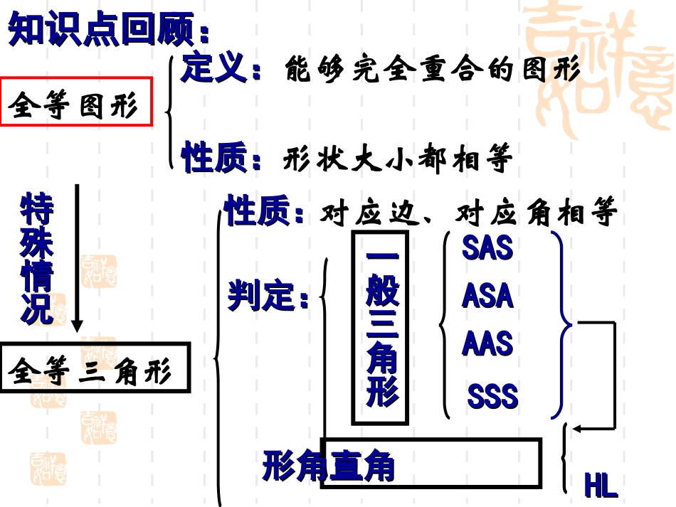苏科版七下第十一章复习课件_第2页