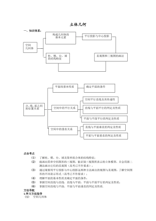 立体几何知识体系图