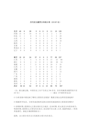 历代状元籍贯分布统计表