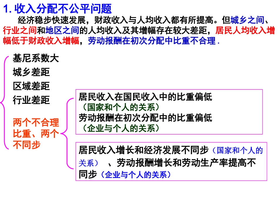 经济生活第三单元_第2页