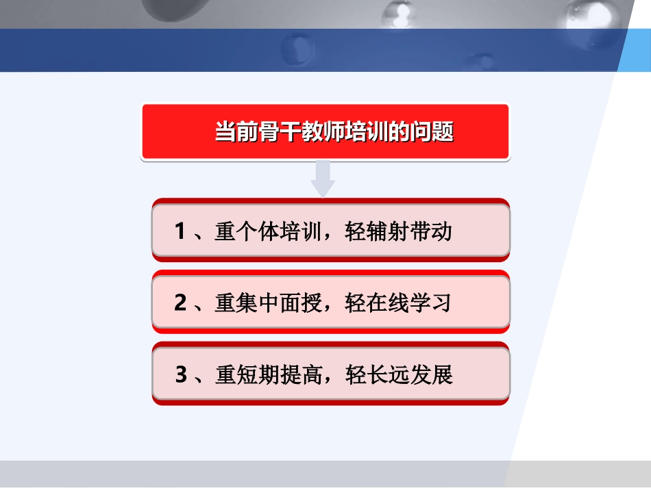教师工作坊建设策略与应用_第3页