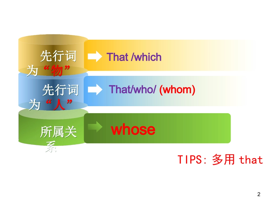 高中英语必修二：定语从句课件_第2页