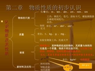 dfs-service-第二章++物质性质的初步认识复习课