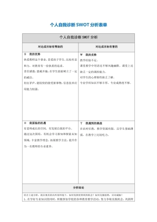 蔡凌个人自我诊断SWOT分析表