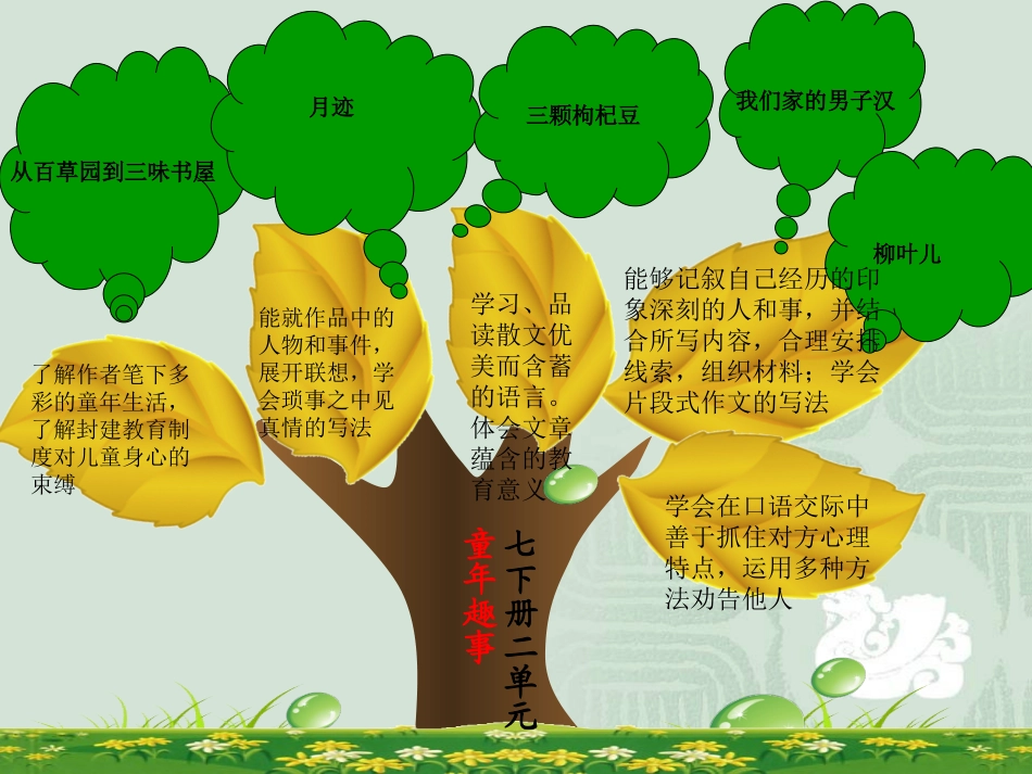 苏教版语文初一下第二单元知识树周-_第2页