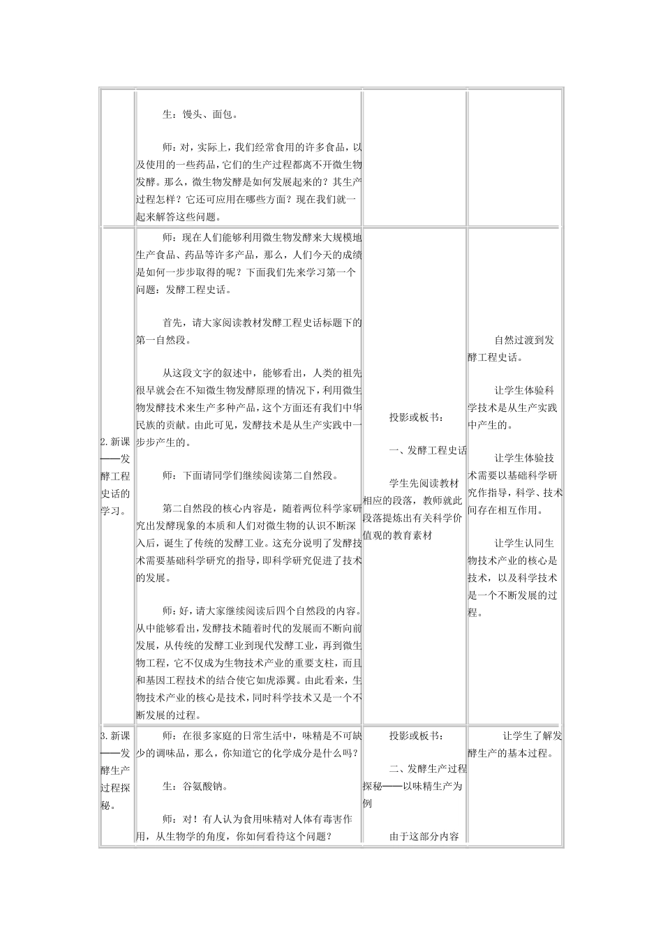 微生物发酵及其利用_第2页