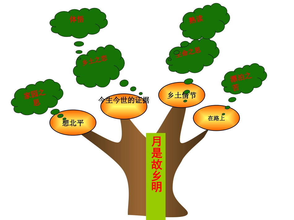 月是故乡明知识树_第2页