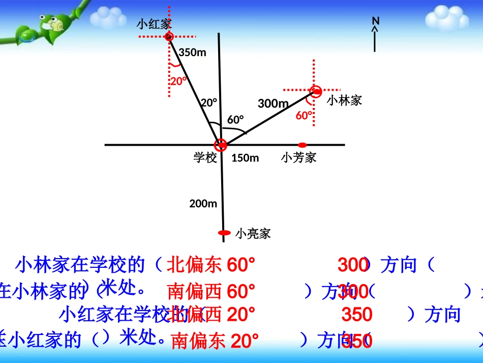 描述简单的行走路线课件_第2页